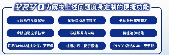 VRVQ沿用即在冷媒配管,配管自動清潔技術