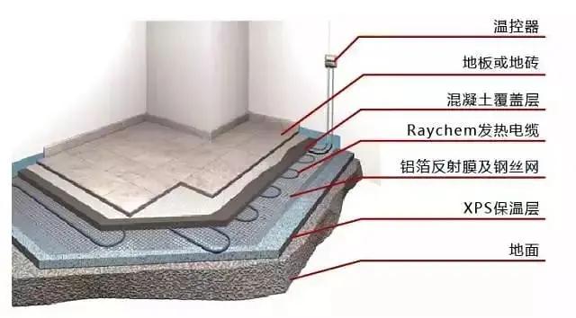 �qԥ��һ�����죬߀�ڼm�YҪ��Ҫ�b��ů��